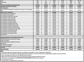 Sattva Lakeridge Cost Sheet, Price Sheet, Price Breakup, Payment Schedule, Payment Schemes, Cost Break Up, Final Price, All Inclusive Price, Best Price, Best Offer Price, Prelaunch Offer Price, Bank approvals, launch Offer Price by Sattva Group located in Neopolis, Kokapet, Hyderabad West